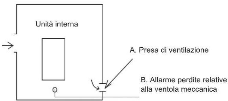 OLIMPIA SPLENDID Sherpa Aquadue S3 - NOTA - 1