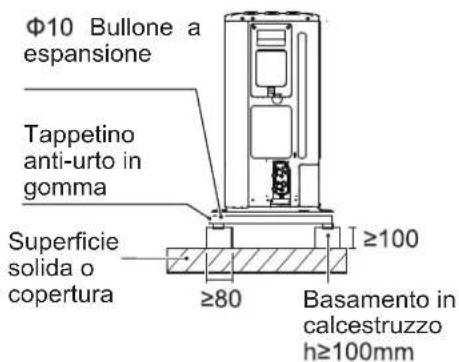 OLIMPIA SPLENDID Sherpa Aquadue S3 - Requisiti di installazione - 1