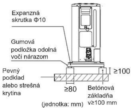 OLIMPIA SPLENDID Sherpa Aquadue S3 - Požiadavky na inštaláciu - 1