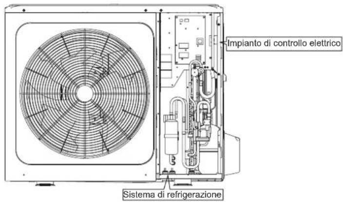 OLIMPIA SPLENDID Sherpa Aquadue S3 - INFORMAZIONI DI MANUTENZIONE 36 - 2