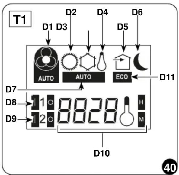 OLIMPIA SPLENDID Unico Edge - - Descrizione del display del telecomando (Fig. 40-41) - 1