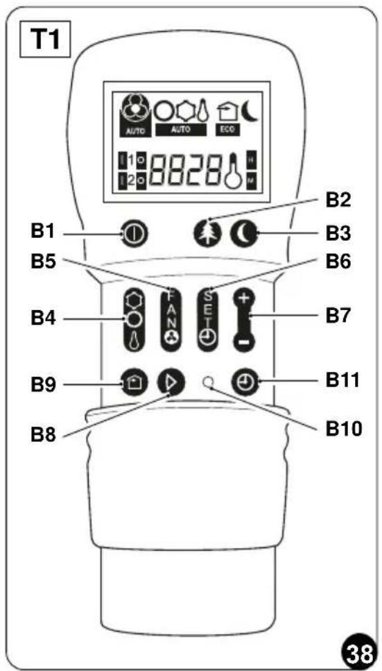 OLIMPIA SPLENDID Unico Edge - - Descrizione dei tasti del telecomando (Fig. 38-39) - 1