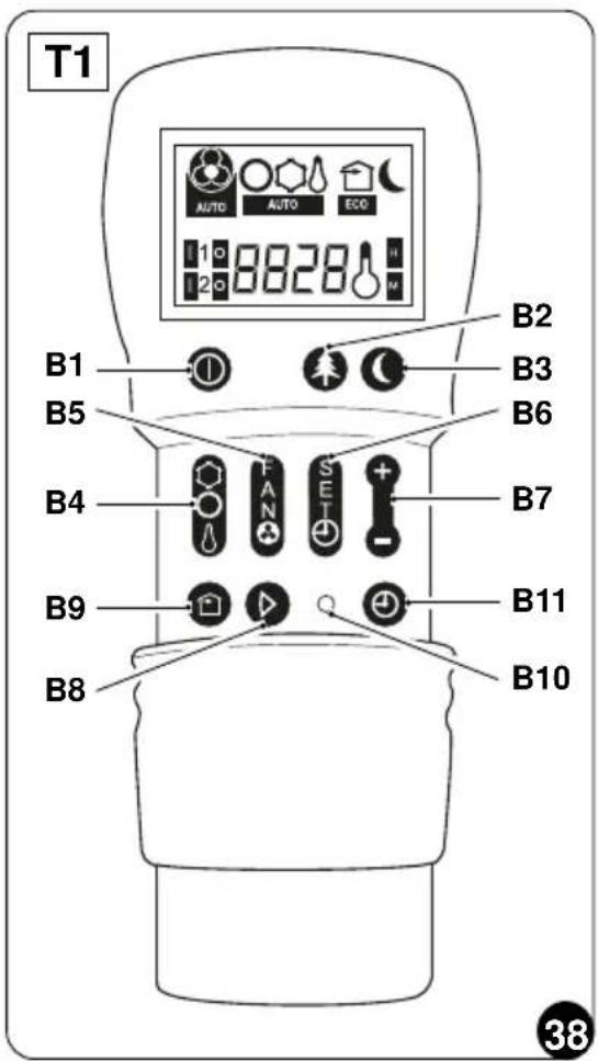 OLIMPIA SPLENDID Unico Edge - - Descrierea butoanelor telecomenzii (Fig. 38-39) - 1