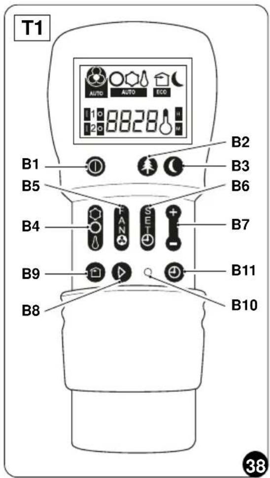 OLIMPIA SPLENDID Unico Edge - - Beschreibung der Tasten der Fernbedienung (Abb. 38-39) - 1