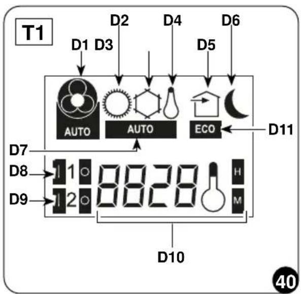 OLIMPIA SPLENDID Unico Edge - - Descripción de la pantalla del mando a distancia (Fig. 40-41) - 1