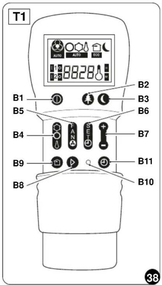 T1 AUTO AUTO ECO 1 0 8828 H 2 0 B1 B5 B4 B9 B8 B2 B3 B6 B7 B11 B10 38