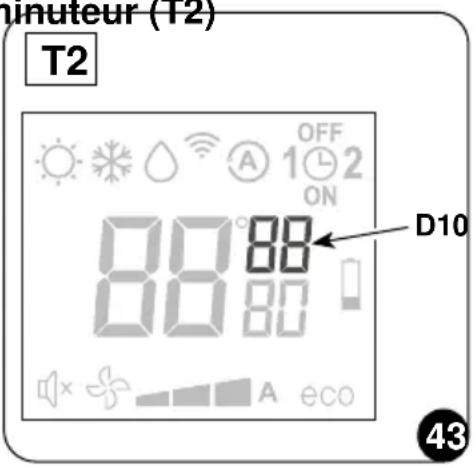 T2 OFF 1 2 ON D10 88 88 88 80 A eco 43