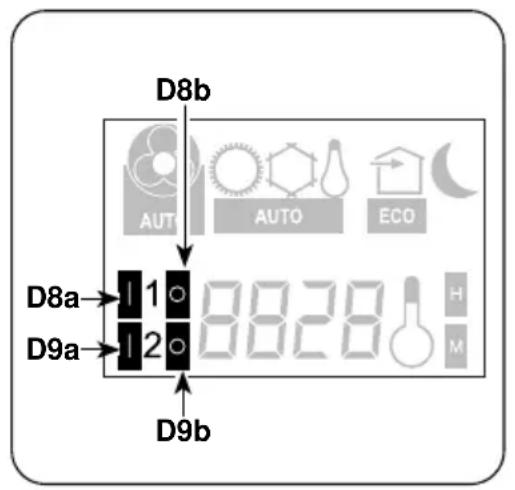 D8b AUT AUTO ECO D8a 1 8828 H D9a 2 D9b