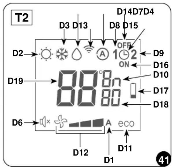 OLIMPIA SPLENDID Unico Edge - - Beschreibung des Displays der Fernbedienung (Abb. 40-41) - 2
