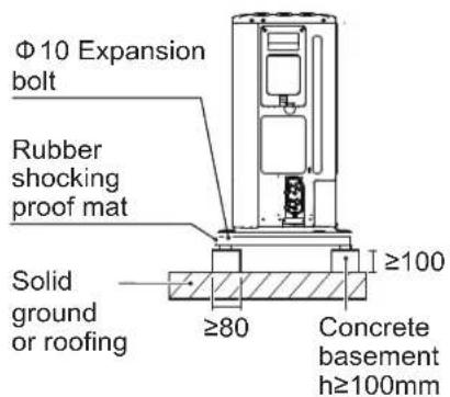 OLIMPIA SPLENDID Sherpa Aquadue Tower S3 E - Installation requirements - 1