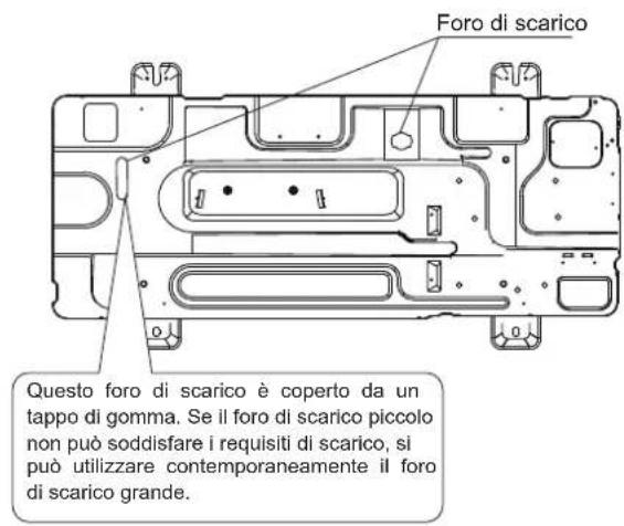 OLIMPIA SPLENDID Sherpa Aquadue Tower S3 E - Posizione del foro di scarico - 2