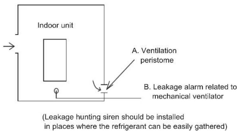 OLIMPIA SPLENDID Sherpa Aquadue Tower S3 E - PRECAUTIONS ON REFRIGERANT LEAKAGE - 3