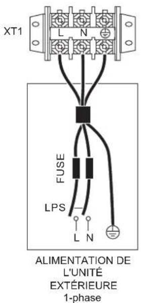 XT1 L N FUSE LPS L N ALIMENTATION DE L'UNITÉ EXTÉRIEURE 1-phase