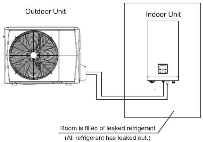 OLIMPIA SPLENDID Sherpa Aquadue Tower S3 E - PRECAUTIONS ON REFRIGERANT LEAKAGE - 1