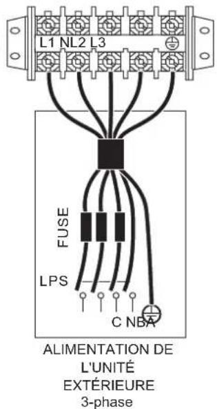 L1 NL2 L3 FUSE LPS C NBA ALIMENTATION DE L'UNITÉ EXTÉRIEURE 3-phase