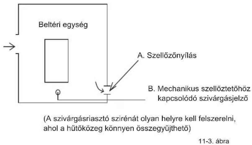 OLIMPIA SPLENDID Sherpa Aquadue Tower S3 E - ÓVINTÉZKEDÉSEK A HÜTÖKÖZEG SZIVÁRGÁSÁVAL KAPCSOLATBAN - 3