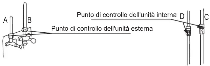 OLIMPIA SPLENDID Sherpa Aquadue Tower S3 E - Rilevamento delle perdite - 1