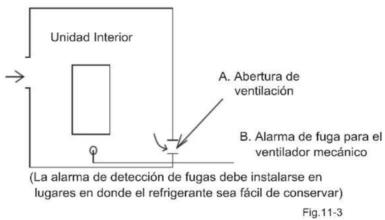 OLIMPIA SPLENDID Sherpa Tower S3 - PRECAUCIONES SOBRE LAS FUGAS DE REFRIGERANTE - 3