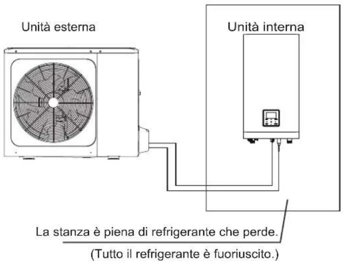 OLIMPIA SPLENDID Sherpa Tower S3 - PRECAUZIONI PER LE PERDITE DI REFRIGERANTE - 2