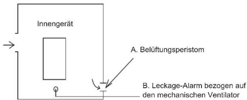 OLIMPIA SPLENDID Sherpa Tower S3 - VORSICHTSMASSNAHMEN BEI KÄLTEMITTELLECKAGEN - 3