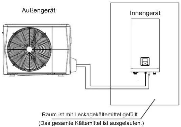 OLIMPIA SPLENDID Sherpa Tower S3 - VORSICHTSMASSNAHMEN BEI KÄLTEMITTELLECKAGEN - 1