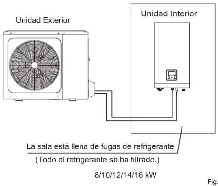 OLIMPIA SPLENDID Sherpa Tower S3 - PRECAUCIONES SOBRE LAS FUGAS DE REFRIGERANTE - 2