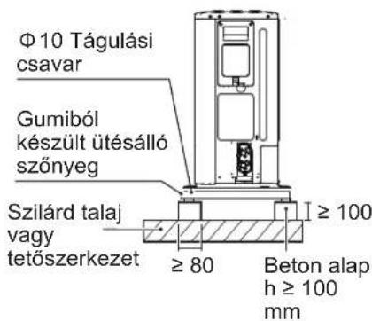 OLIMPIA SPLENDID Sherpa Tower S3 - Telepítési követelmények - 1