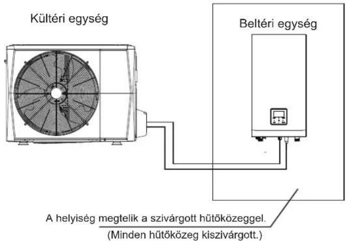 OLIMPIA SPLENDID Sherpa Tower S3 - ÓVINTÉZKEDÉSEK A HÜTÖKÖZEG SZIVÁRGÁSÁVAL KAPCSOLATBAN - 1