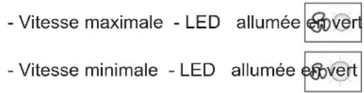 - Vitesse maximale - LED allumée envert - Vitesse minimale - LED allumée envert