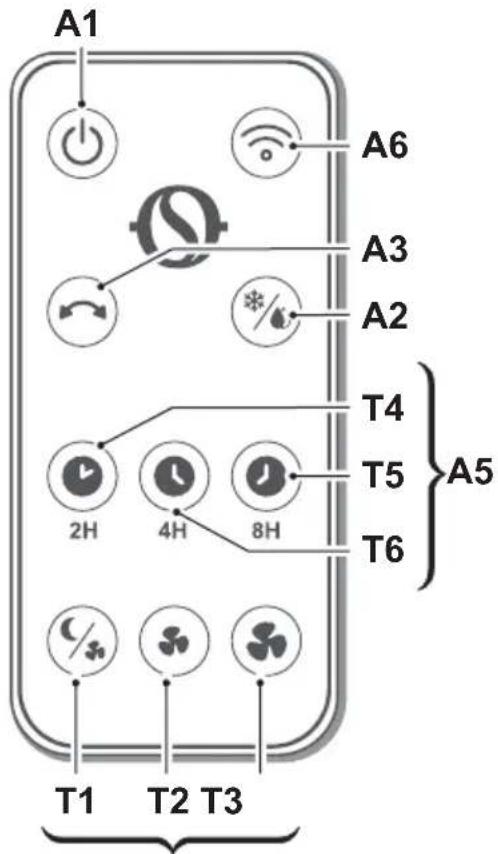 OLIMPIA SPLENDID Pelèr 10 WiFi - - PANEL STEROWNICZY I PILOT ZDALNEGO STEROWANIA (Fig.1) - 2