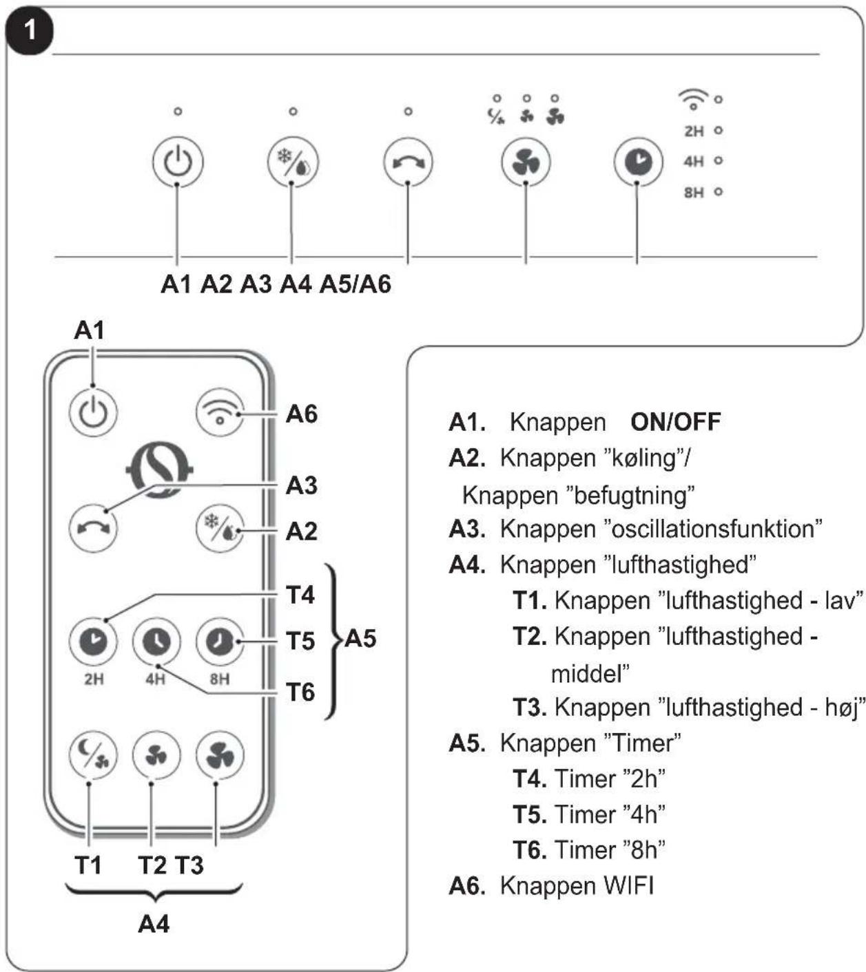 OLIMPIA SPLENDID Pelèr 10 WiFi - - BETJENINGSPANEL OG FJERNBETJENING (fig.1) - 1