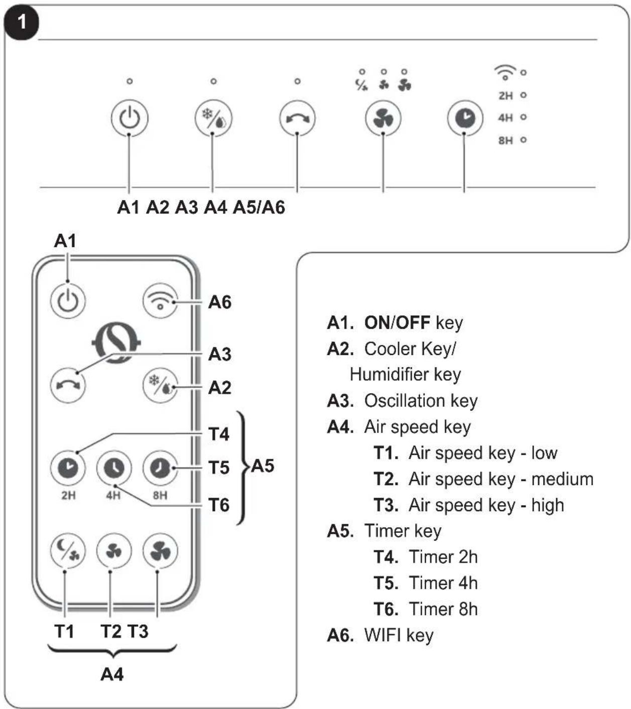 OLIMPIA SPLENDID Pelèr 10 WiFi - - USE OF THE APPLIANCE - 1