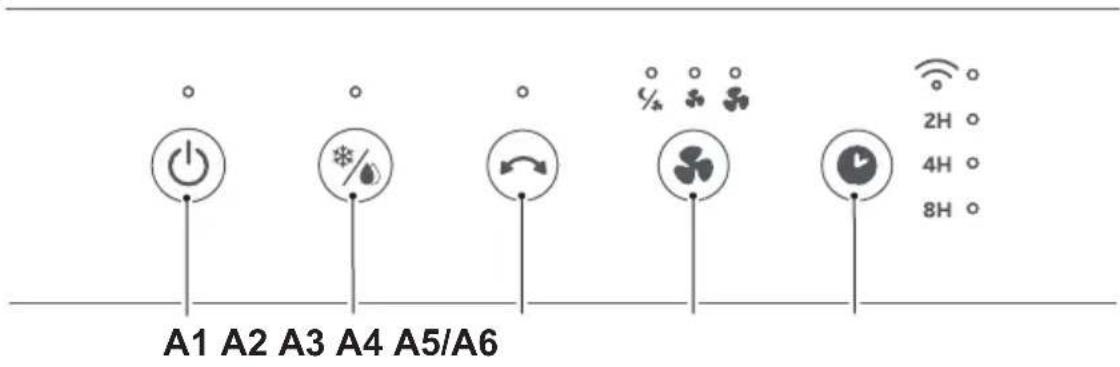 OLIMPIA SPLENDID Pelèr 10 WiFi - - BEDIENFELD UND FERNBEDIENUNG (Abb. 1) - 1
