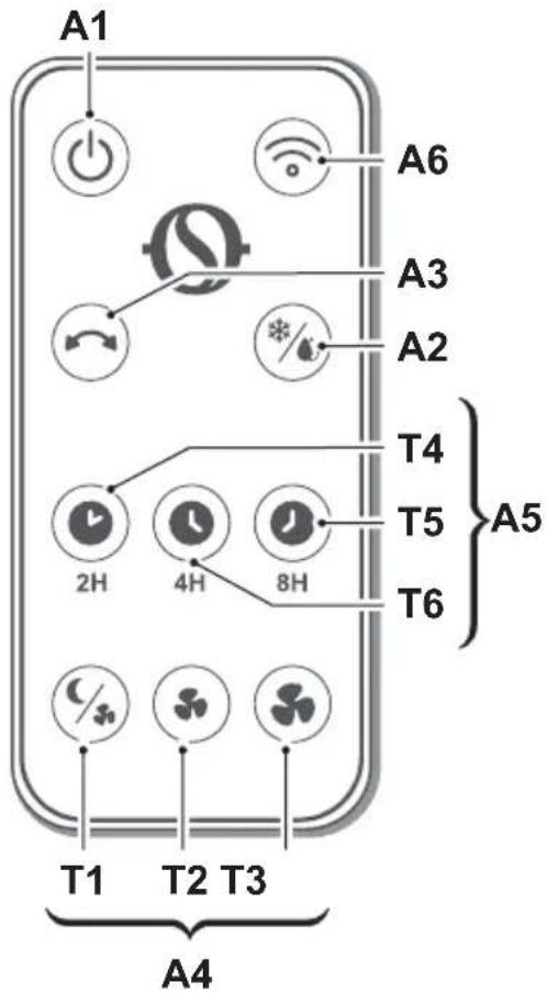 OLIMPIA SPLENDID Pelèr 10 WiFi - - PAINEL DE COMANDOS E CONTROLO REMOTO (Fig.1) - 2