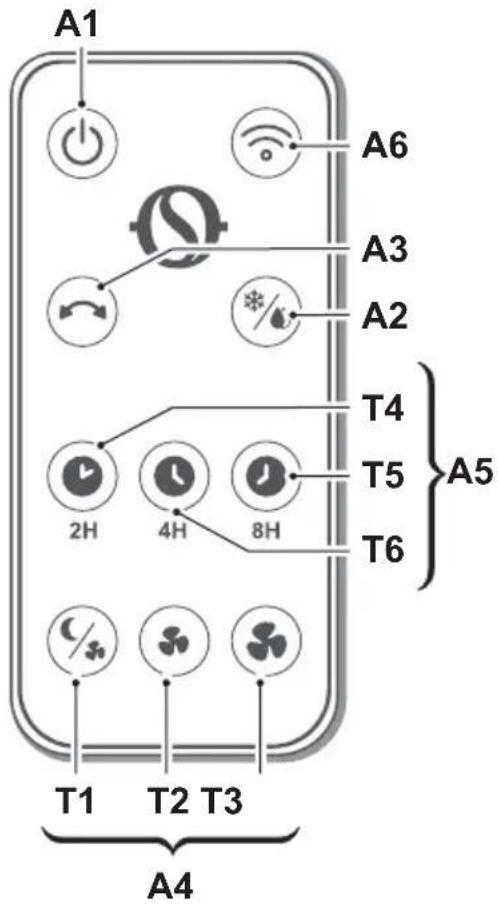 OLIMPIA SPLENDID Pelèr 10 WiFi - - PANOU DE CONTROL ŞI TELECOMANDĂ (Fig.1) - 2