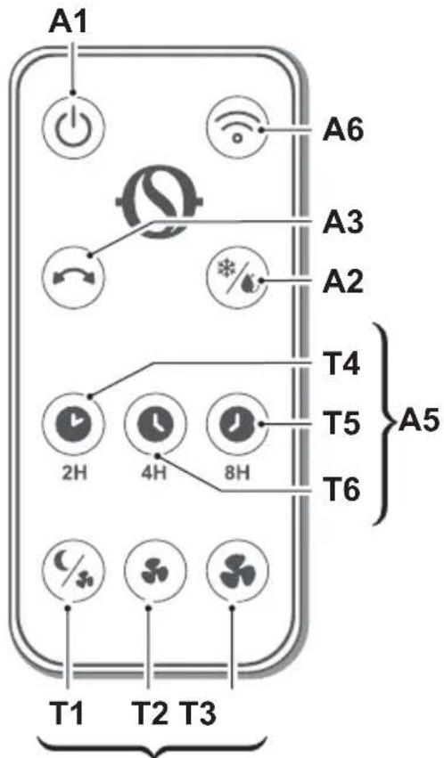 OLIMPIA SPLENDID Pelèr 10 WiFi - - OVLÁDACÍ PANEL A DÁLKOVÝ OVLÁDAČ (obr. 1) - 2