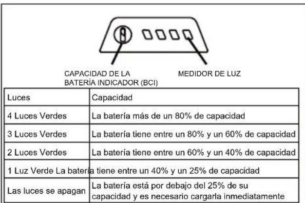 Powerworks P60UC - COMPROBACIÓN DE LA PILA - 1