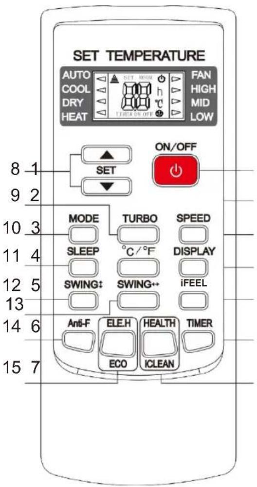 Sauber SERIE 5-4500 - 2 - 1