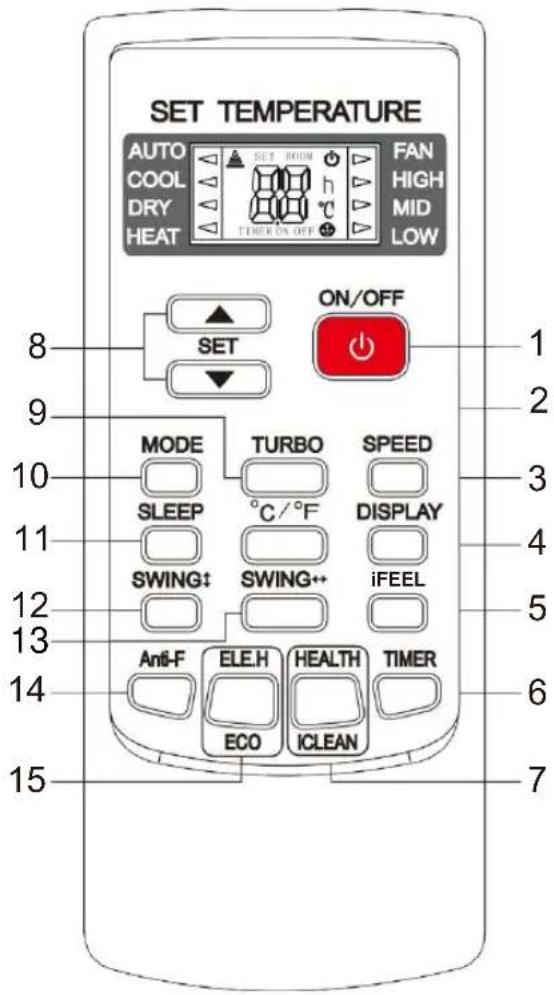Sauber SERIE 5-4500 - NOTA: - 1