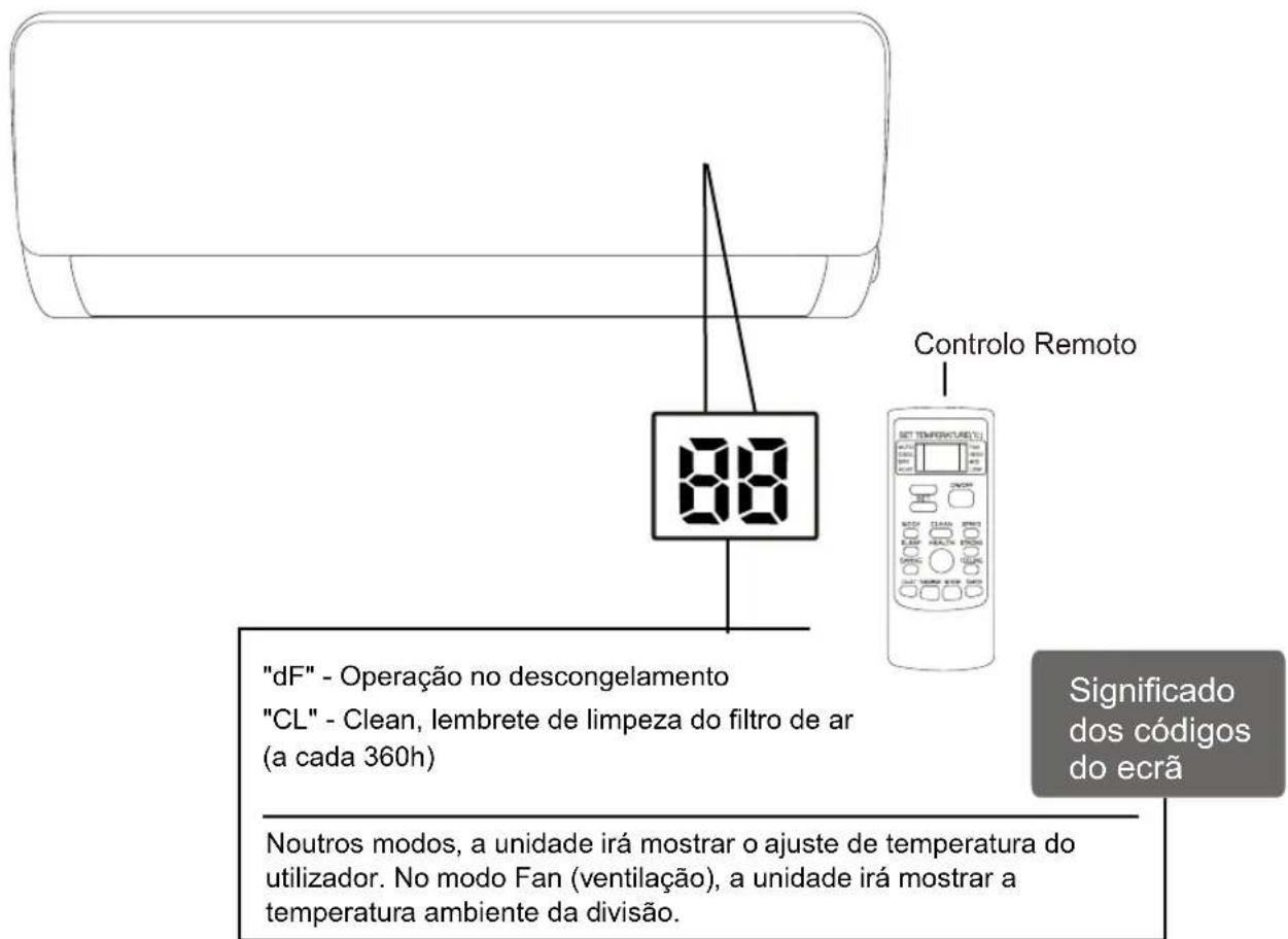 Sauber SERIE 5-4500 - PEÇAS DA UNIDADE - 1