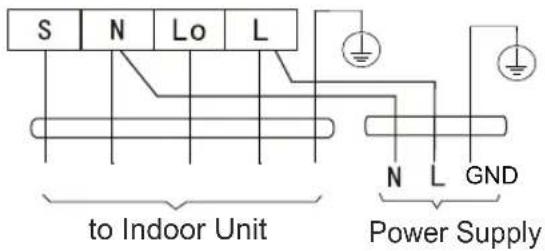 Sauber SERIE 5-4500 - Cable Types - 1