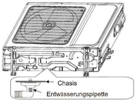 Sauber SERIE 5-4500 - Schritt 2: Installation des Abflussschlauchs: - 1