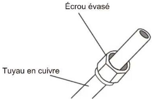 Écrou évasé Tuyau en cuivre