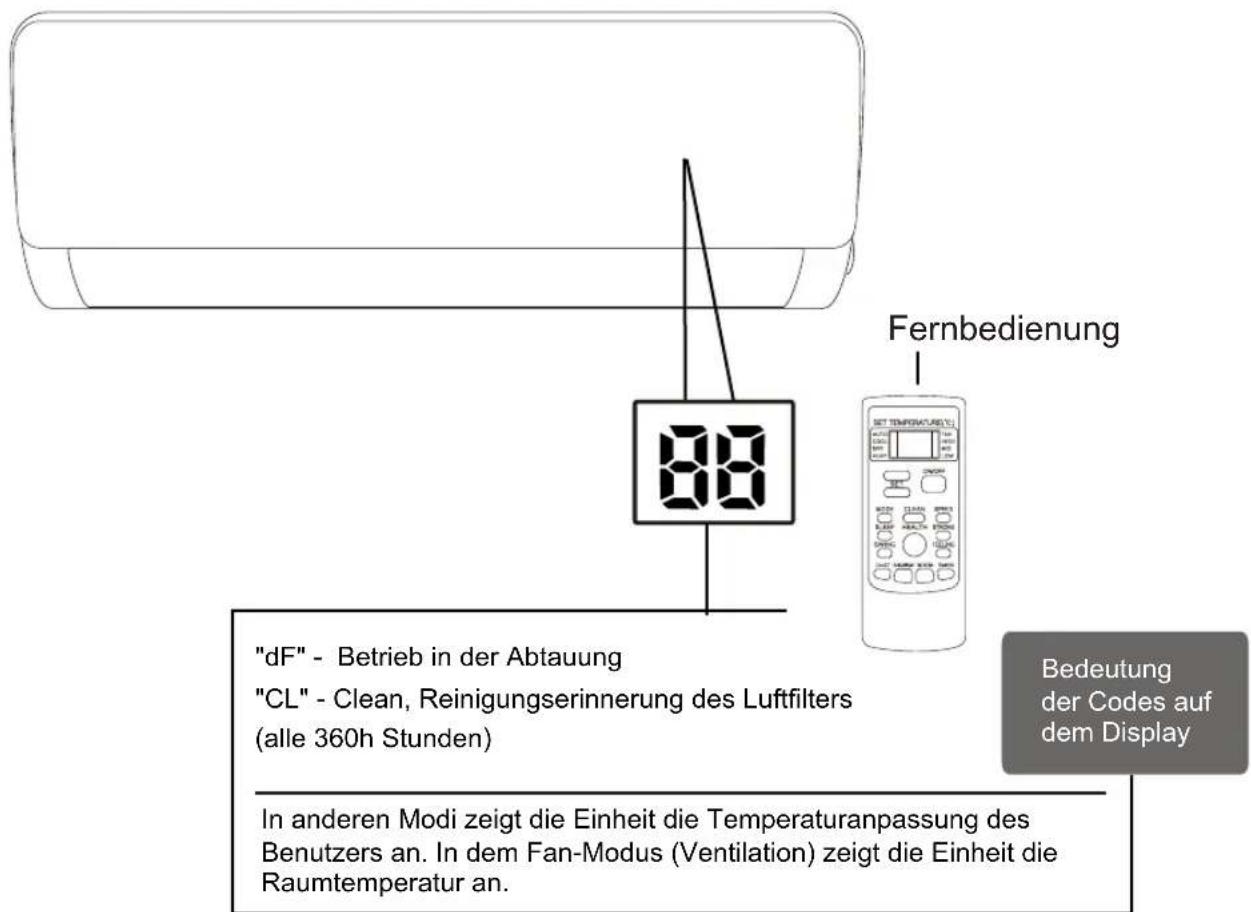 Sauber SERIE 5-4500 - MERKMALE UND FUNKTIONEN DER EINHEIT - 1