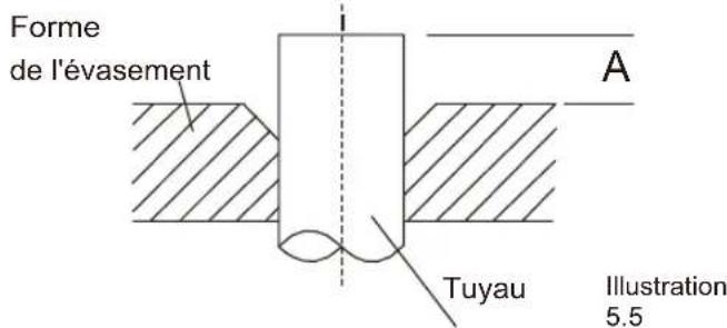 Sauber SERIE 5-4500 - EXTENSION DE LA TUYAUTERIE APRÈS L'ÉVASEMENT - 1
