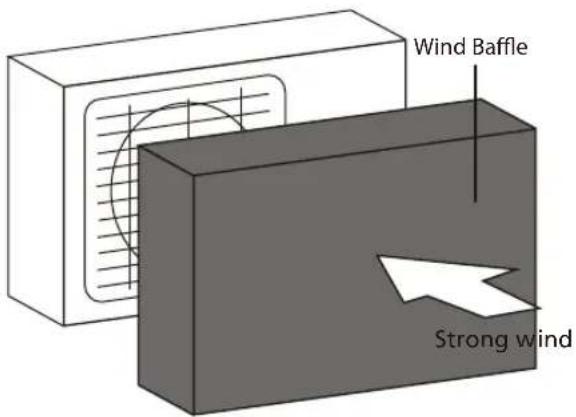 Sauber SERIE 5-4500 - If the unit is exposed to heavy wind: - 2