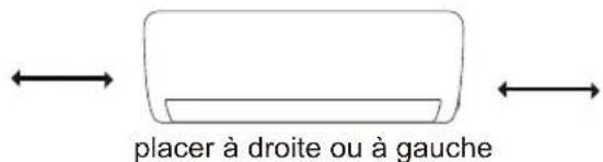 placer à droite ou à gauche