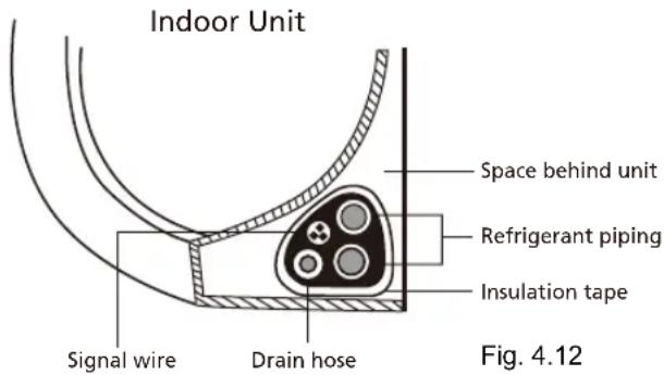 Sauber SERIE 5-4500 - Step 7: Wrap piping and cables - 1