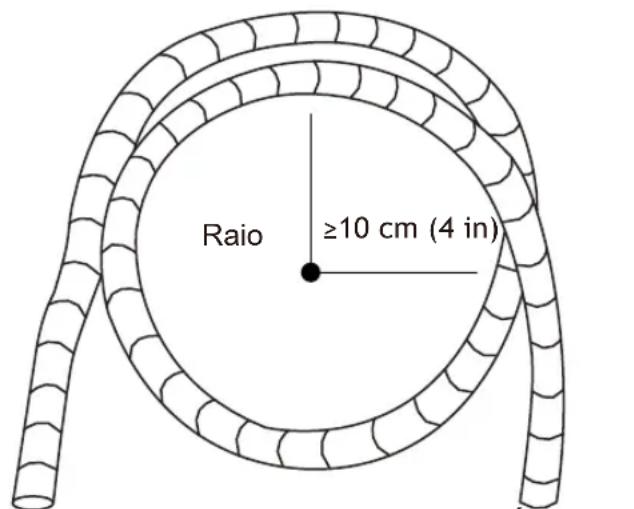 Sauber SERIE 5-4500 - RAIO MÍNIMO DA CURVATURA - 1