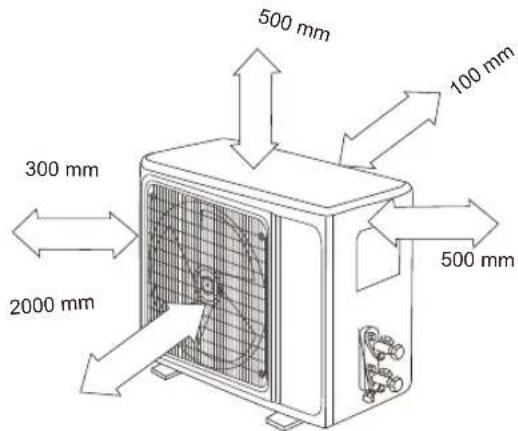 Sauber SERIE 5-4500 - Proper installation locations meet the following standards: - 1